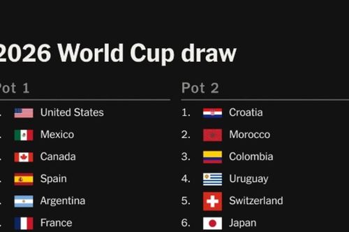 World Cup 2026: Lộ diện kịch bản 'bảng tử thần' đáng sợ nhất