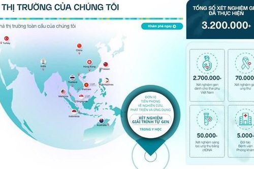 Reuters: Gene Solutions của VIệt Nam lên kế hoạch huy động 100 triệu USD, mục tiêu IPO trong năm 2026