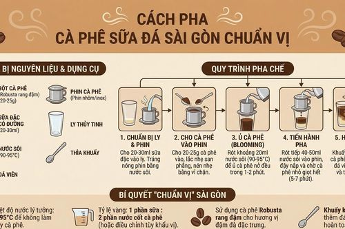 Nano Banana Pro gây sốc với khả năng tạo ảnh với chữ tiếng Việt cực chuẩn