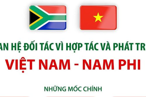 Quan hệ Đối tác vì hợp tác và phát triển Việt Nam-Nam Phi