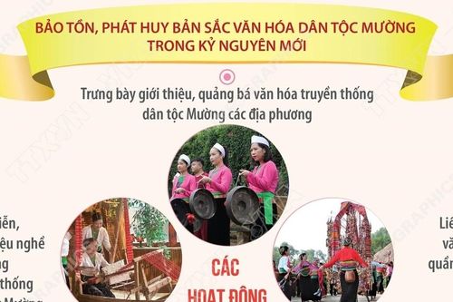 Bảo tồn, phát huy bản sắc văn hóa dân tộc Mường trong kỷ nguyên mới
