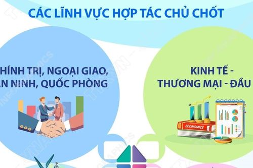 Việt Nam-Algeria thống nhất đẩy mạnh hợp tác trên các lĩnh vực chủ chốt