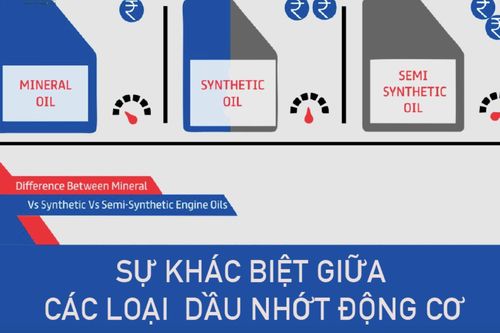 Các loại dầu nhớt xe ô tô: Phân biệt dầu tổng hợp, bán tổng hợp và dầu khoáng