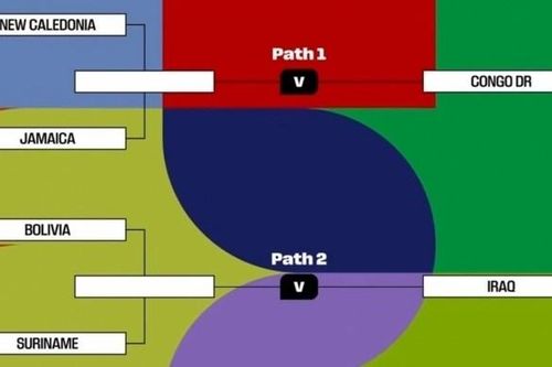 Play-off World Cup 2026: Những lá thăm định đoạt số phận