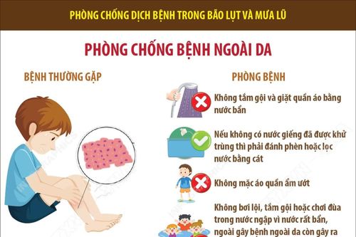 Phòng chống dịch bệnh trong bão lụt và mưa lũ: Phòng chống bệnh ngoài da
