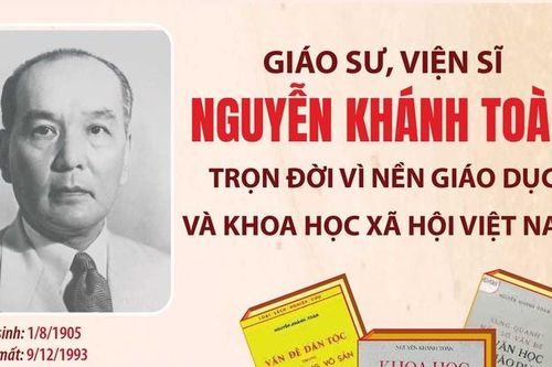 Giáo sư, Viện sĩ Nguyễn Khánh Toàn: Trọn đời vì nền Giáo dục và Khoa học xã hội Việt Nam
