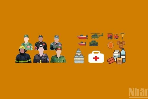 Huy động tổng lực ứng phó, khắc phục hậu quả mưa lũ tại một số tỉnh miền trung