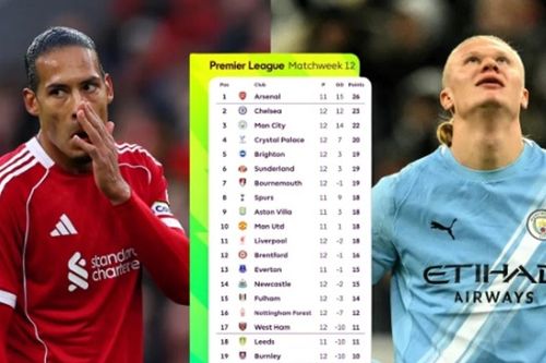 Liverpool 0-3, Man City 1-2: Arsenal ngư ông đắc lợi