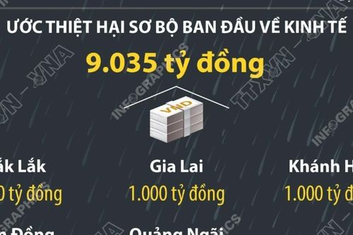 Tính đến sáng 23/11, mưa lũ ở miền Trung khiến 102 người chết và mất tích