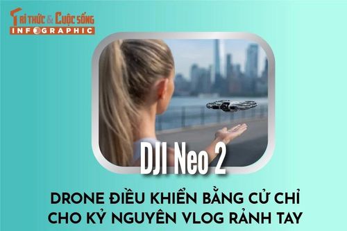 [INFOGRAPHIC] DJI Neo 2, Drone điều khiển bằng cử chỉ