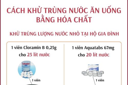 Xử lý nước ăn uống trong mùa mưa lũ: Khử trùng nước bằng hóa chất