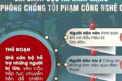 Giả mạo công an trên Facebook, lừa chuyển tiền 'chứng minh vô tội'