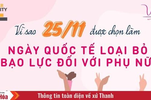 Lịch sử ra đời Ngày Quốc tế Loại bỏ Bạo lực đối với Phụ nữ