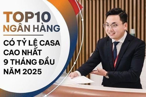 TOP 10 ngân hàng có tỷ lệ CASA cao nhất 9 tháng đầu năm 2025: Techcombank, MB, Vietcombank dẫn đầu