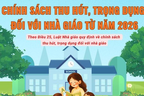 Chính sách thu hút, trọng dụng đối với nhà giáo từ năm 2026
