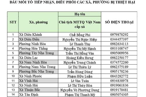 Đầu mối tiếp nhận hàng cứu trợ tại các xã, phường bị thiệt hại do mưa lũ trên địa bàn tỉnh Khánh Hòa