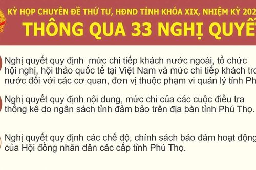 Kỳ họp chuyên đề thứ Tư, HĐND tỉnh khóa XIX: Thông qua 33 Nghị quyết