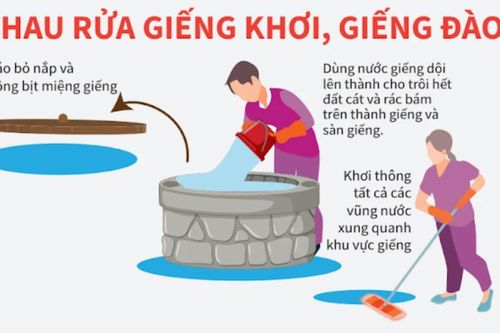 Bộ Y tế đề nghị tăng cường công tác phòng, chống dịch bệnh ứng phó với thiên tai