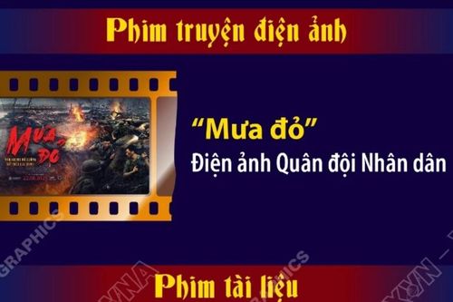 Các bộ phim giành Giải thưởng Bông sen Vàng Liên hoan Phim Việt Nam lần thứ 24