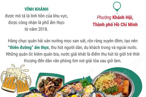 Phố ẩm thực Vĩnh Khánh lọt top 10 đường phố hấp dẫn nhất thế giới