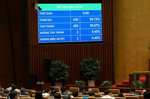 Quốc hội thông qua Luật Dẫn độ và 3 luật trong lĩnh vực tư pháp