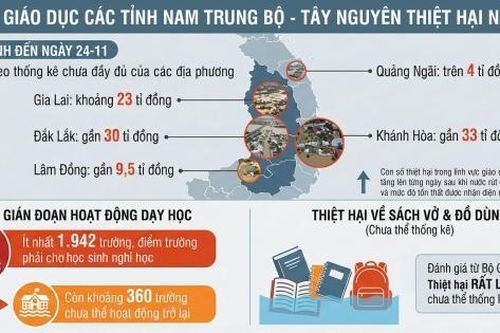 Báo Người Lao Động kêu gọi hỗ trợ tập vở cho học sinh vùng lũ
