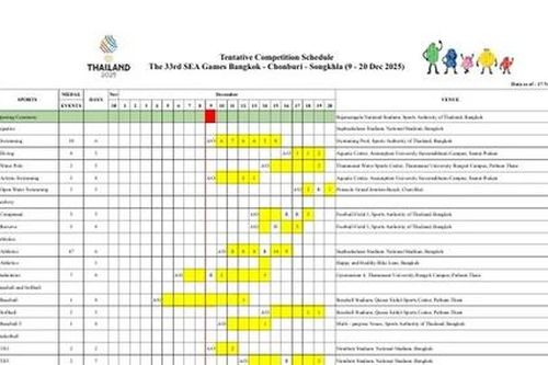 Công bố lịch thi đấu chính thức của SEA Games 33