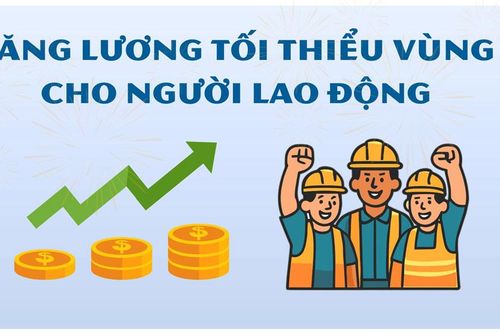 Mức lương tối thiểu vùng áp dụng từ ngày 1/1/2026