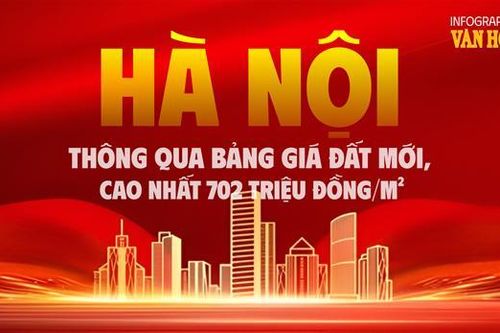 (Infographic) Hà Nội thông qua bảng giá đất mới, cao nhất 702 triệu đồng/m²