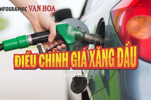 (Infographic) Liên Bộ điều chỉnh, giá xăng dầu đồng loạt lao dốc