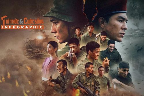 [INFOGRAPHIC] Thành tích ấn tượng của phim Mưa đỏ