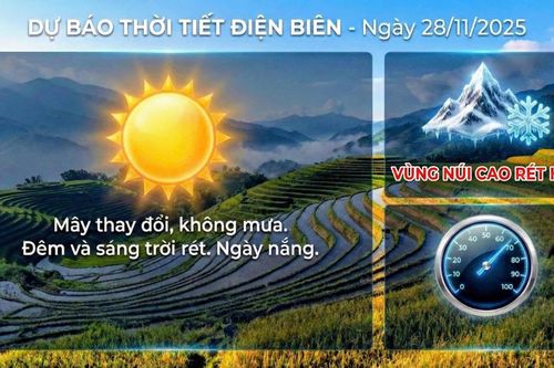 Bản tin Dự báo thời tiết ngày 28/11/2025