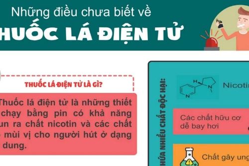Infographic: Những điều bạn chưa biết về thuốc lá