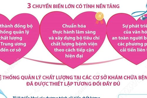 Những chuyển biến lớn trong quản lý chất lượng khám chữa bệnh