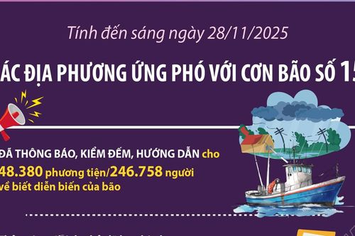 Các địa phương ứng phó với cơn bão số 15 (tính đến sáng 28/11/2025)