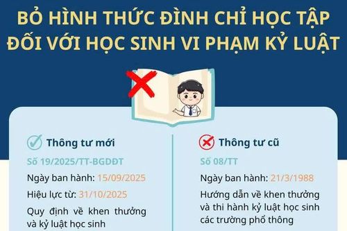 Bỏ hình thức đình chỉ học tập đối với học sinh vi phạm kỷ luật