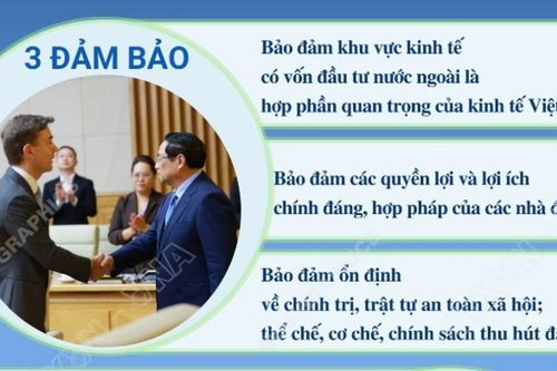 Chính phủ cam kết '3 bảo đảm' và '3 cùng' với doanh nghiệp và nhà đầu tư