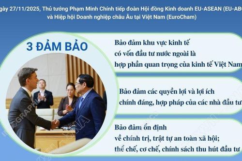 Chính phủ Việt Nam cam kết '3 bảo đảm' và '3 cùng' với cộng đồng doanh nghiệp và nhà đầu tư