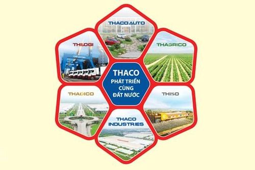 THACO chốt phương án chia cổ tức bằng cổ phiếu: Vốn điều lệ dự kiến vượt mốc 40.500 tỷ đồng