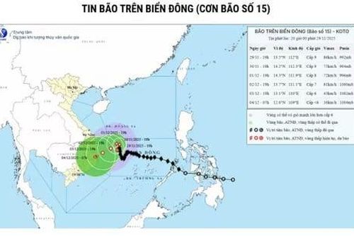 Vì sao bão số 15 'đứng yên' trên biển Đông?