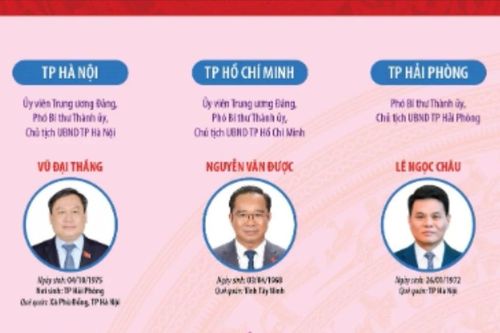 34 Chủ tịch UBND tỉnh, thành phố nhiệm kỳ 2021-2026 (cập nhật đến ngày 28/11)