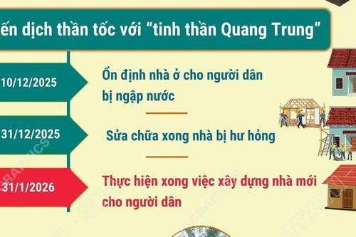Thủ tướng yêu cầu phát động chiến dịch xây sửa nhà cho dân bị mưa lũ