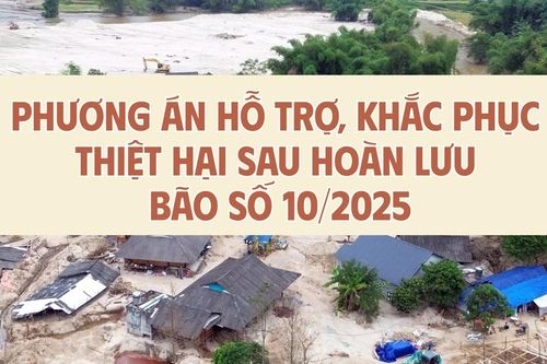INFOGRAPHIC: Phương án hỗ trợ, khắc phục thiệt hại sau hoàn lưu bão số 10/2025