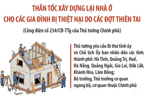 Thần tốc xây dựng lại nhà ở cho các gia đình bị thiệt hại do các đợt thiên tai