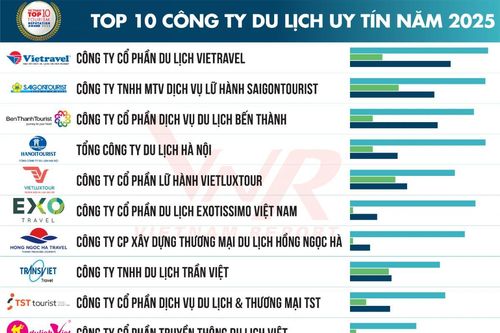 Du lịch – Khách sạn năm 2025: Hành trình trở lại đỉnh cao