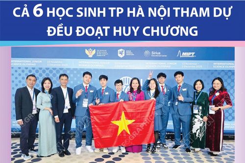 Đoàn Học sinh TP Hà Nội đoạt huy chương Kỳ thi Olympic khoa học trẻ quốc tế năm 2025