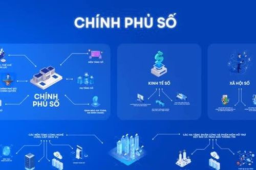 Phê duyệt Chương trình phát triển 'Chính phủ số' đến năm 2030