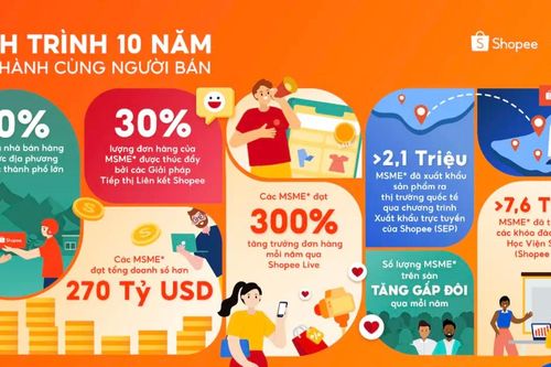 Shopee với 10 năm đồng hành cùng doanh nghiệp siêu nhỏ, nhỏ