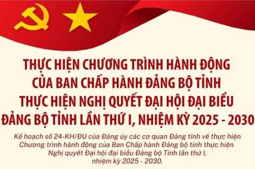 Thực hiện Chương trình hành động của Ban Chấp hành Đảng bộ tỉnh thực hiện Nghị quyết Đại hội đại biểu Đảng bộ tỉnh lần thứ I, nhiệm kỳ 2025 - 2030
