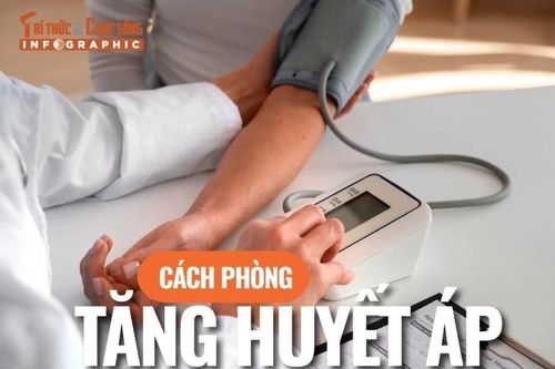 [INFOGRAPHIC] Cách phòng tăng huyết áp